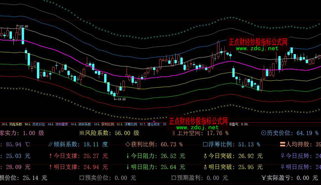 ���ǻ۔�������ָ�˹�ʽ