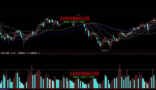 大智慧大盤人氣量指標公式
