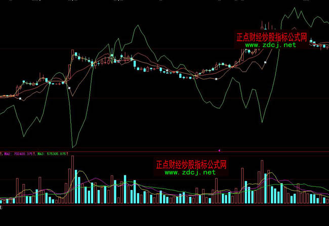 ���ǻ�����څ��ָ�˹�ʽ