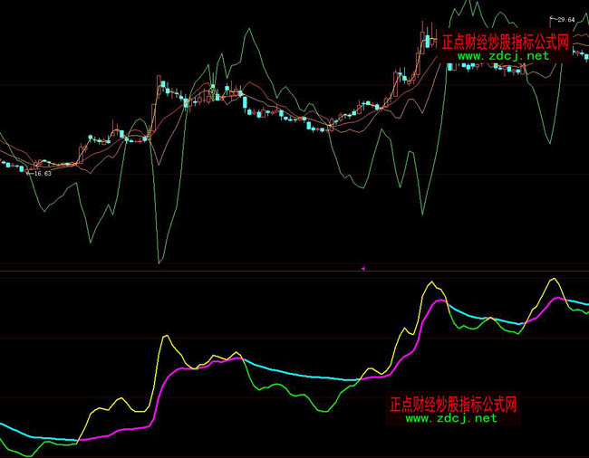 大智慧濟安線指標公式