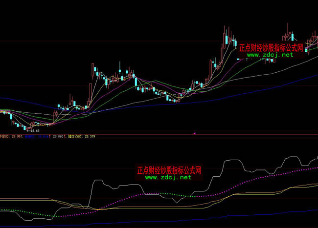 大智慧江南鷹眼定位儀指標(biāo)公式