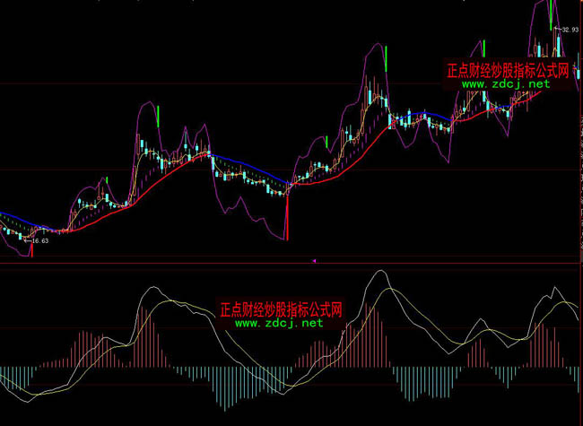 ���ǻ۲ٱP�S�𾀲��βٱPָ��(bi��o)��ʽ