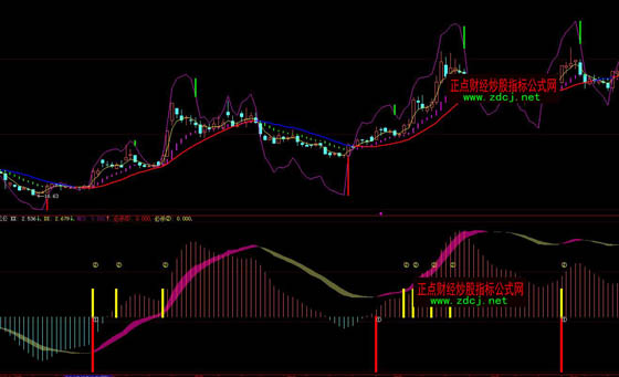 ���ǻ۷������ؚ���ָ��(bi��o)��ʽ