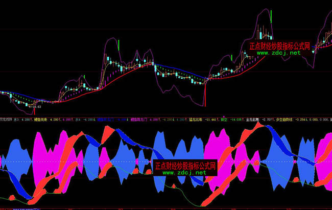 ���ǻ��p������ָ�˹�ʽ