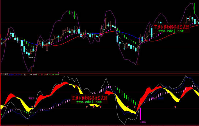 ���ǻ��w�����Rָ�˹�ʽ