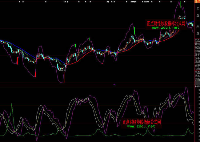 大智慧變通KDJ找底很準指標公式