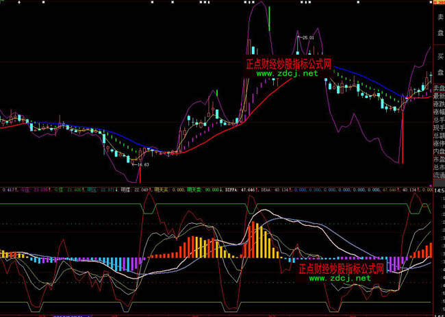 大智慧精品KDJMACD綜合指標公式