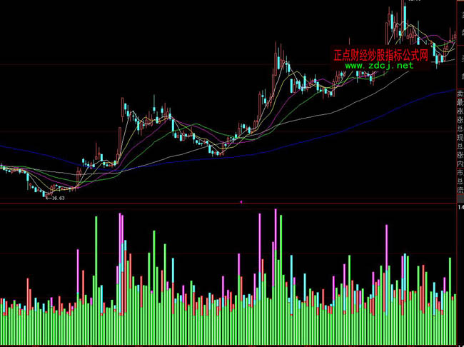 大智慧成交量主買主賣買賣指標公式