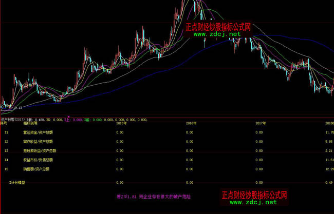 ���ǻ��Y�a�A��Ӌ��ģ��ָ�˹�ʽ