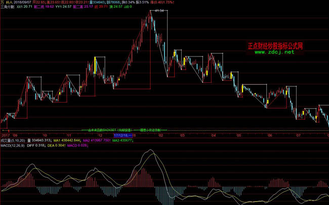 �w�����Ƿָ�ָ�˹�ʽ