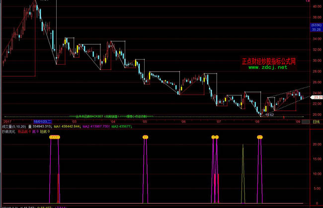 �w�����׃���ָ�˹�ʽ