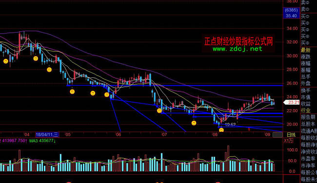 飛狐趨勢質變指標公式
