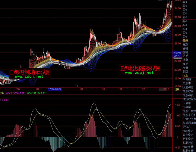 飛狐群龍有首指標公式