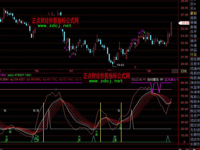 飛狐主力軌跡指標公式