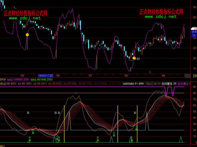 �w�������I�uָ�˹�ʽ