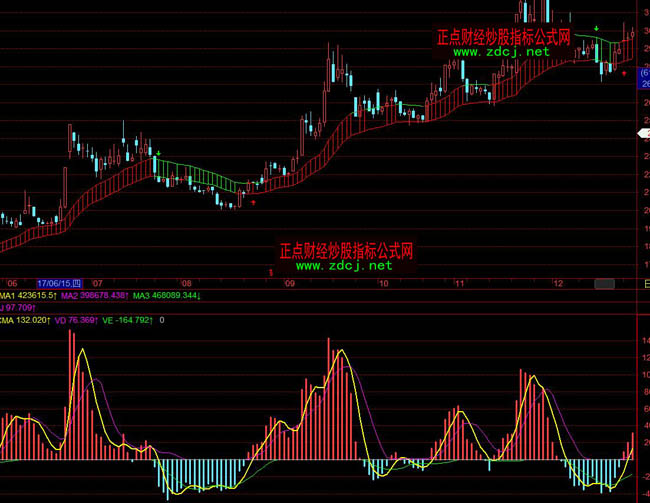 �w����������ʎ��ָ��(bi��o)��ʽ