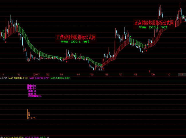 �w�����к��ó���ָ�˹�ʽ