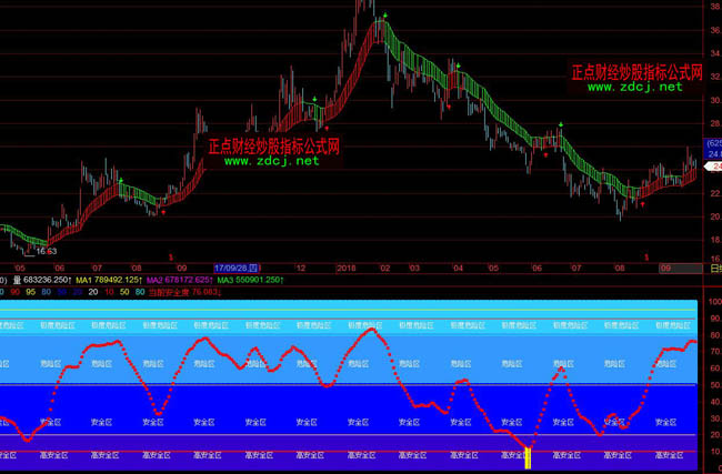 �w���I�밲ȫ�^�h�xΣ�U�^ָ�˹�ʽ