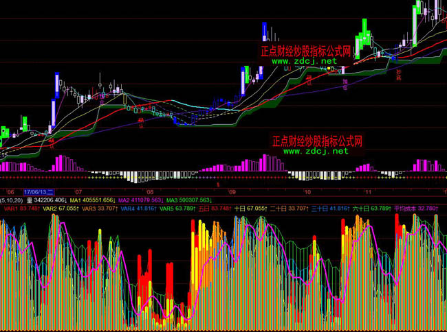 飛狐獲利盤指標(biāo)公式