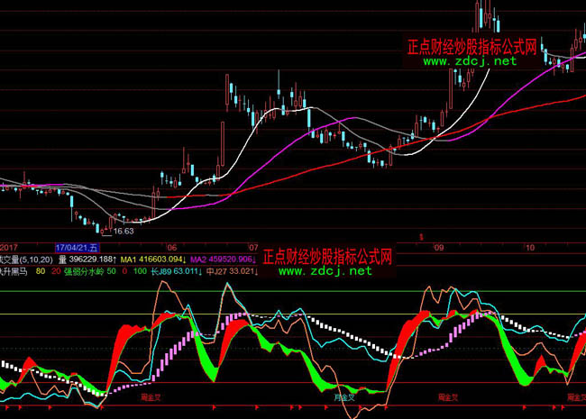 �w���w�����Rָ�˹�ʽ