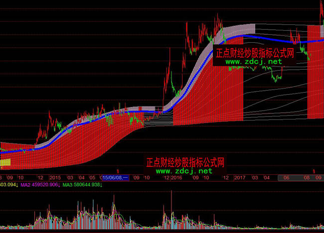 �w��܊���c��܊�����L��ָ�˹�ʽ