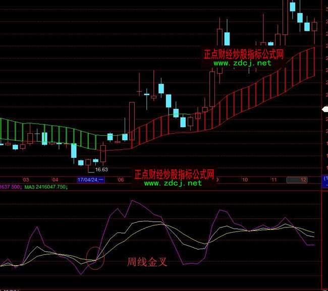 kdjָ��(bi��o)ʹ�ü���