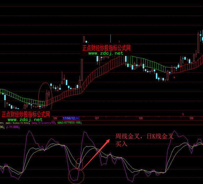 kdjָ��(bi��o)ʹ�ü���