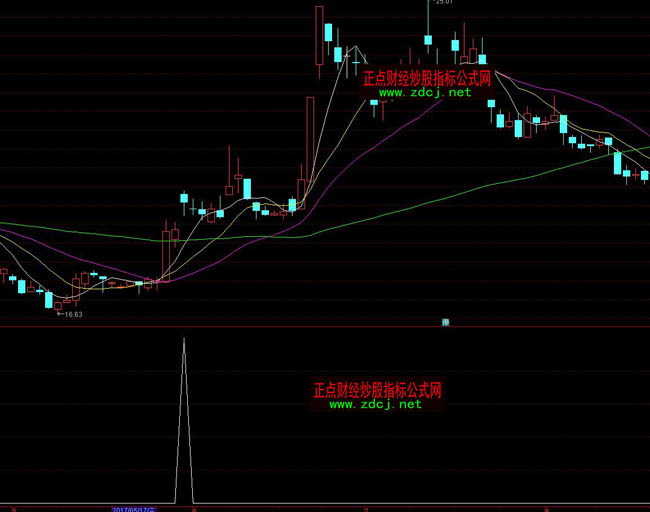 一個5日均線呈60角度向上運行且股價向上跳空收陰的預警公式