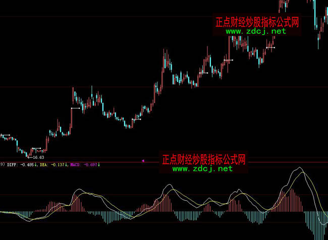 大智慧MACD金叉在主圖顯示指標公式