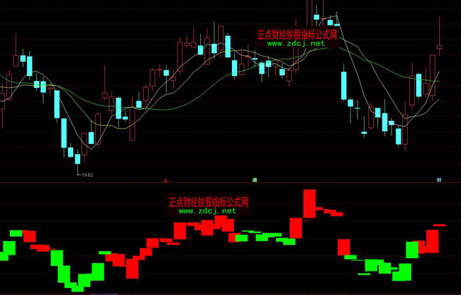 5日均線上穿10日均線后K線全部為紅色指標(biāo)公式