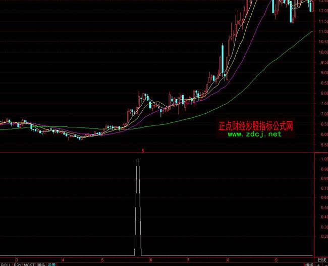 通達信金牛抄底指標公式