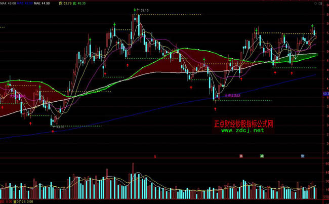 ͨ�_�ų�������ָ�˹�ʽ