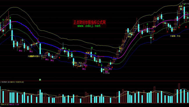 通達信波段圣手指標公式