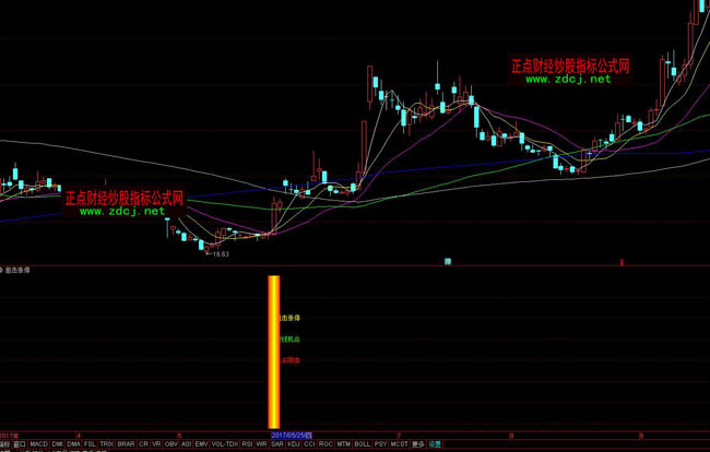 通達(dá)信狙擊漲停指標(biāo)公式