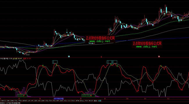 通達信主力散戶線波段指標公式