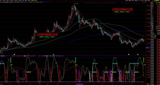 通達信精品波段指標公式