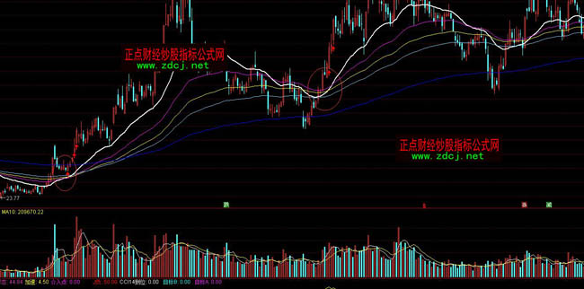 ͨ�_���ľ�ճ��һ�����ָ�˹�ʽ