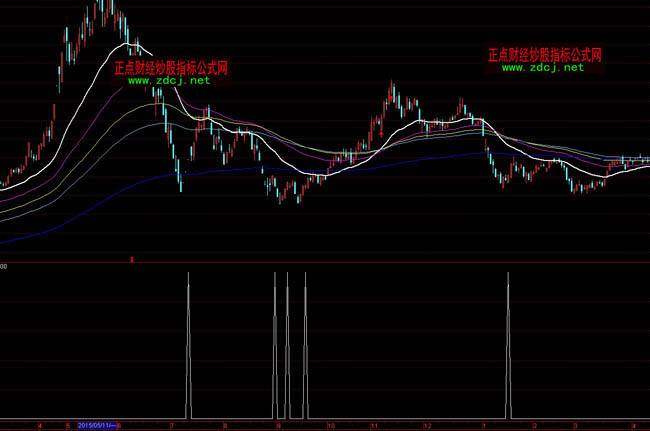 ͨ�_(d��)�Ų��γ���ָ��(bi��o)��ʽ