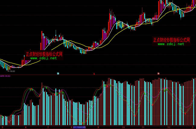 通達信成交量買賣指標公式