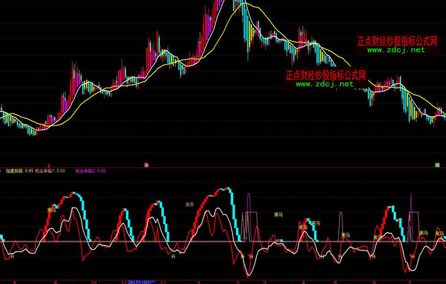 ͨ�_(d��)��ץ���Rָ��(bi��o)��ʽ