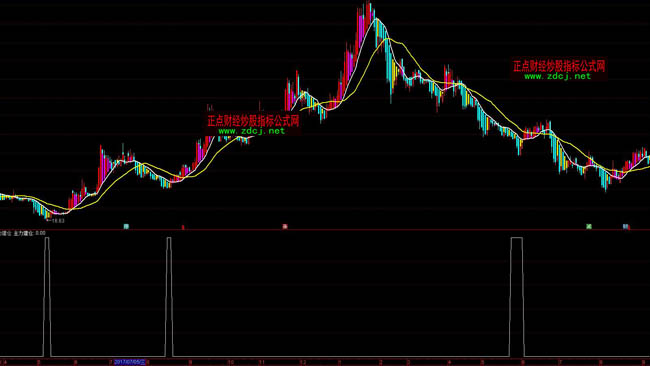 ͨ�_���������}����ָ�˹�ʽ