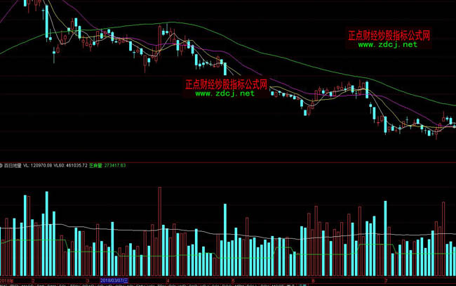 ͨ�_(d��)�Ű��յ�������ָ��(bi��o)��ʽ