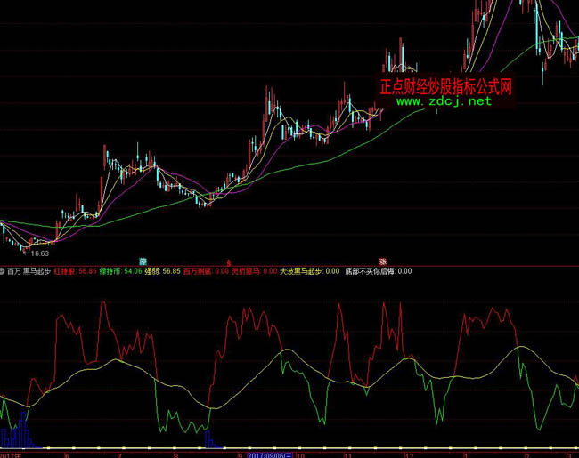 ͨ�_�Ű��f���R��ָ�˹�ʽ