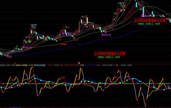 ͨ�_(d��)���_�t���I����ָ��(bi��o)��ʽ