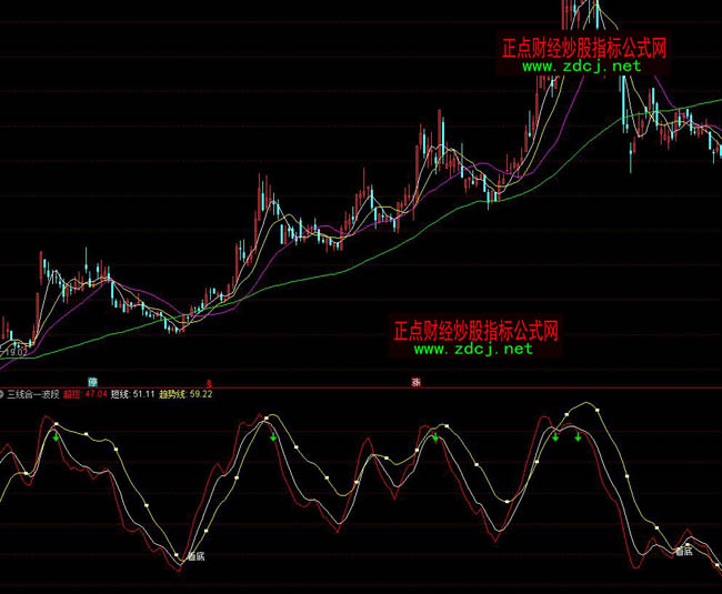 ͨ�_��������һ����ָ�˹�ʽ