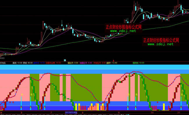 ͨ�_(d��)�Ų��ν^Ʒָ��(bi��o)��ʽ