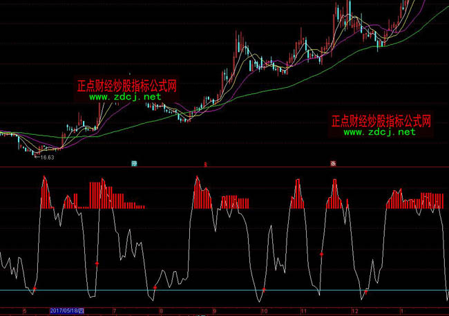 ͨ�_(d��)��KDJ�ܾ�����ָ��(bi��o)��ʽ