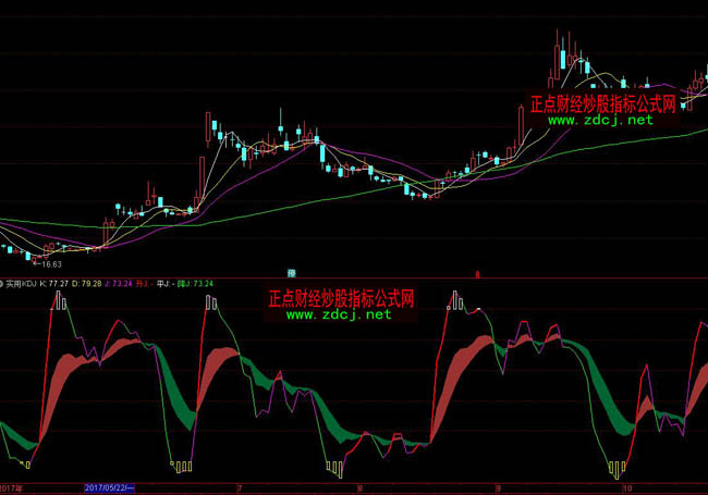 通達信kdj買賣指標公式