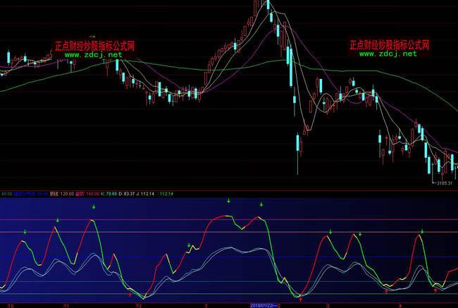 ͨ�_��׃�BKDJָ�˹�ʽ