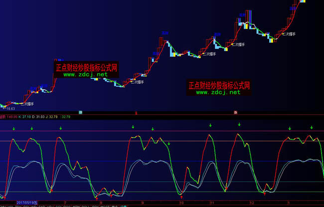 ͨ�_������5��ָ�˹�ʽ